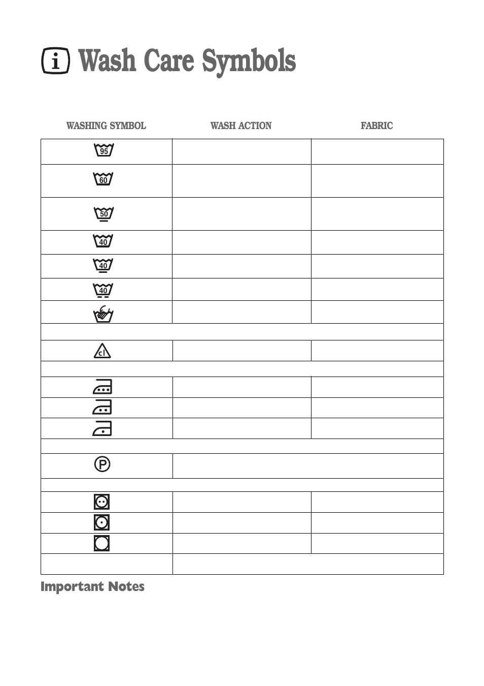 Wash care symbols | Zanussi ZWV 1651S User Manual | Page 19 / 32
