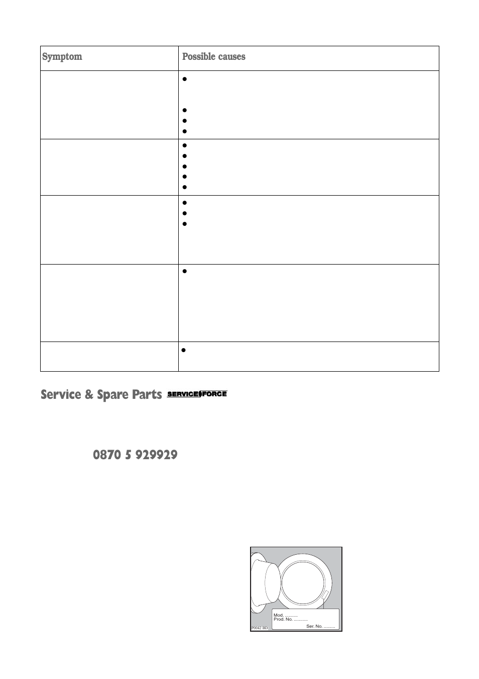 Service & spare parts, Symptom, Possible causes | Zanussi ZWV 1651S User Manual | Page 25 / 32