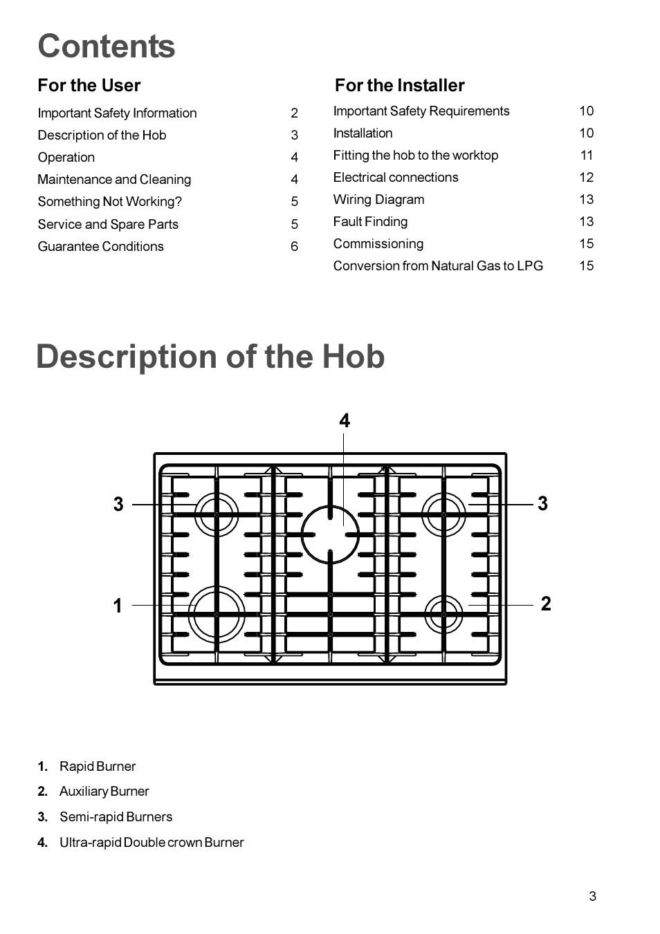 Zanussi ZGP 982 User Manual | Page 3 / 16