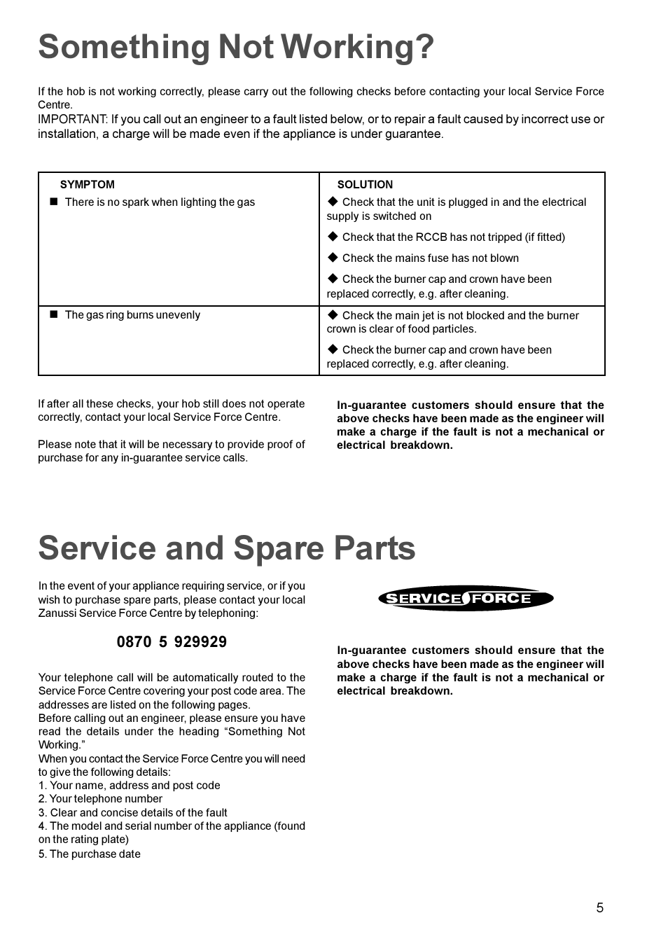Something not working, Service and spare parts | Zanussi ZGP 982 User Manual | Page 5 / 16