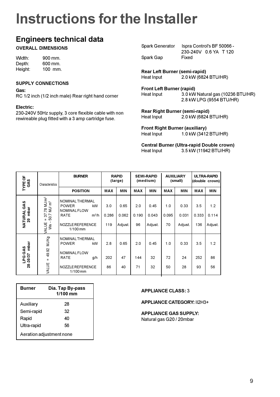 Instructions for the installer, Engineers technical data | Zanussi ZGP 982 User Manual | Page 9 / 16