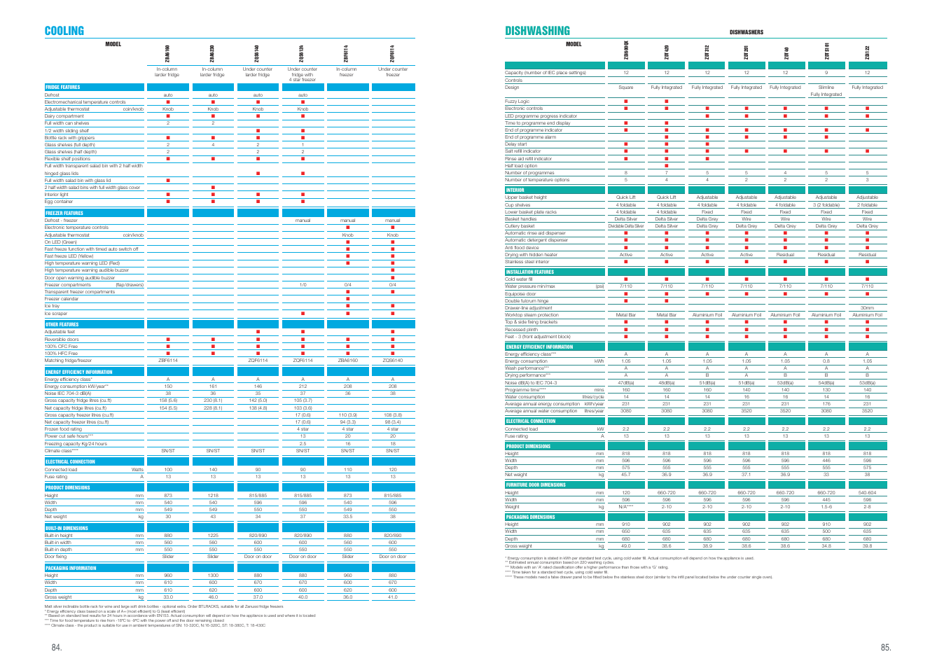Cooling, Dishwashing | Zanussi ZKI245 User Manual | Page 6 / 7