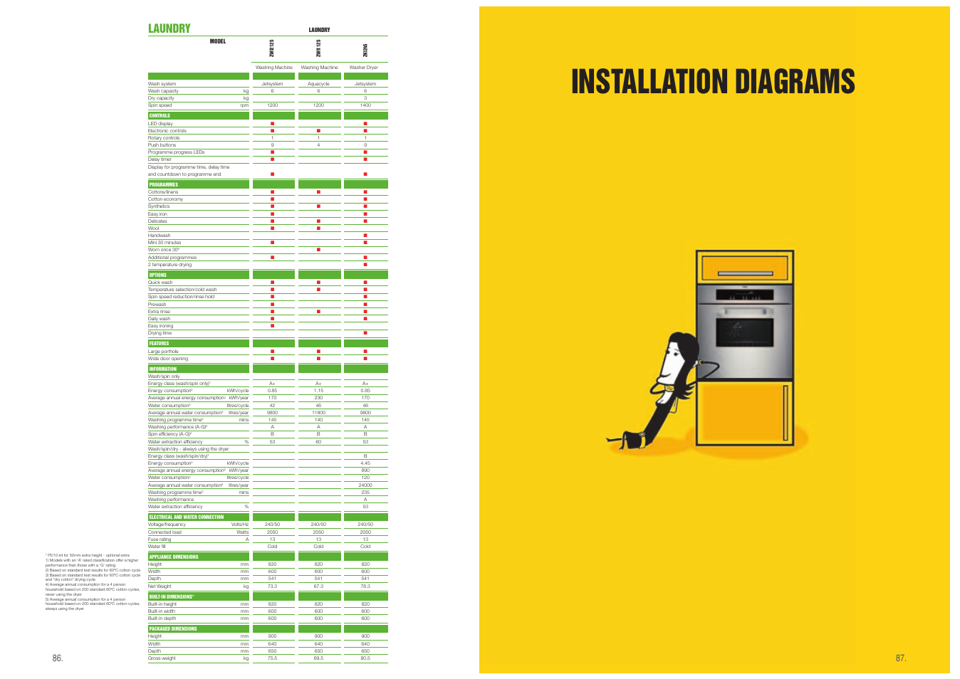 Installation diagrams, Laundry | Zanussi ZKI245 User Manual | Page 7 / 7