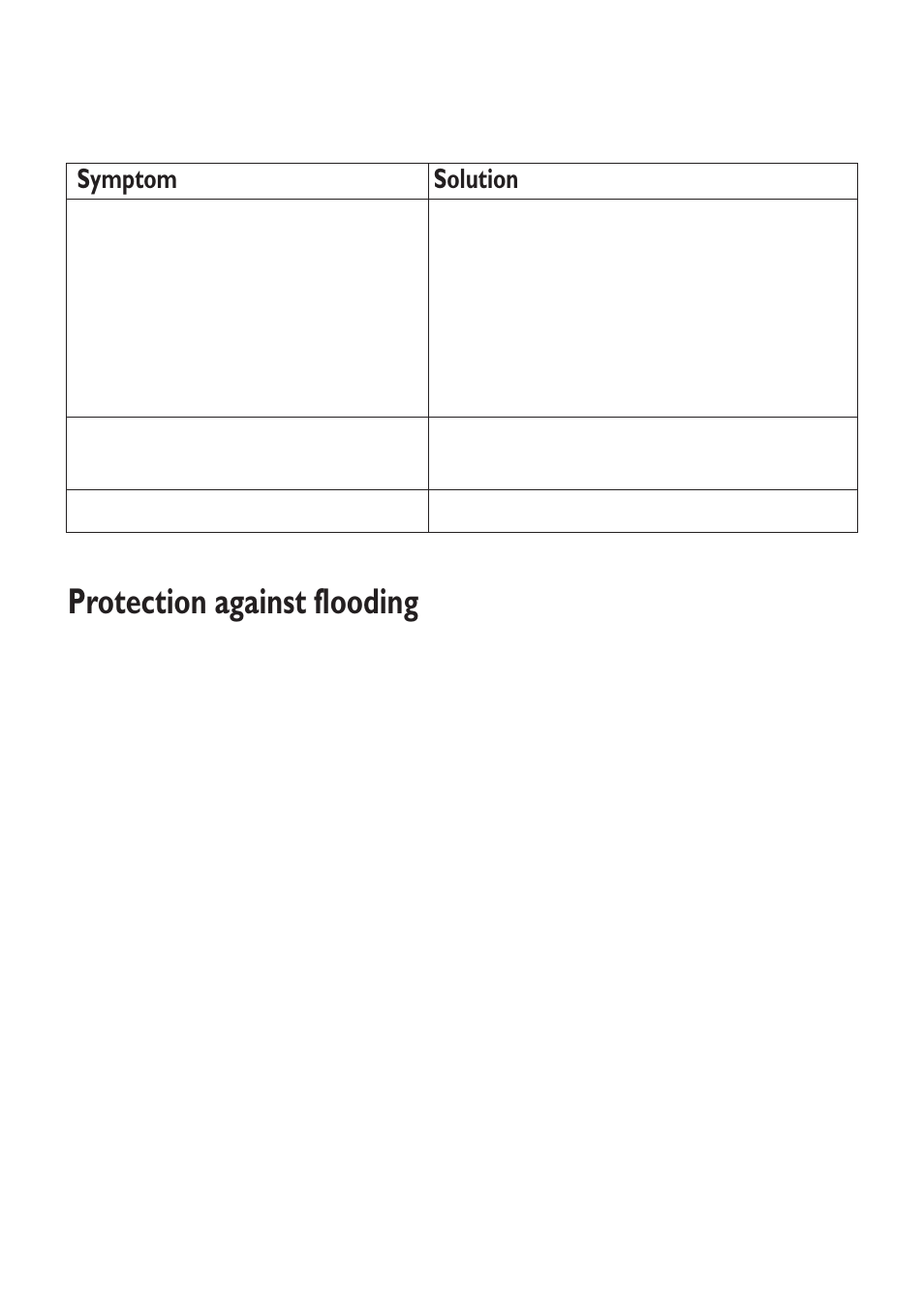 Protection against flooding, Symptom solution | Zanussi ZT 6810 User Manual | Page 22 / 32