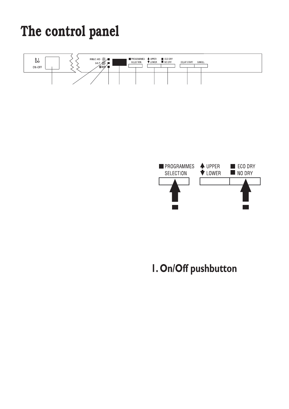 The control panel, On/off pushbutton | Zanussi ZT 6810 User Manual | Page 5 / 32