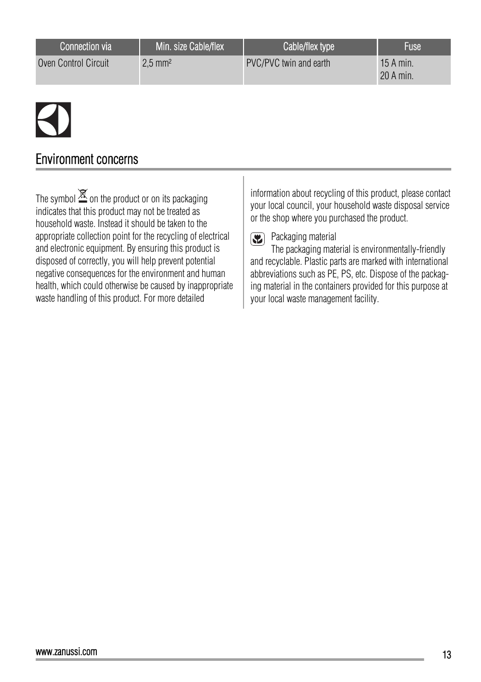 Environment concerns | Zanussi ZOB10501 User Manual | Page 13 / 16