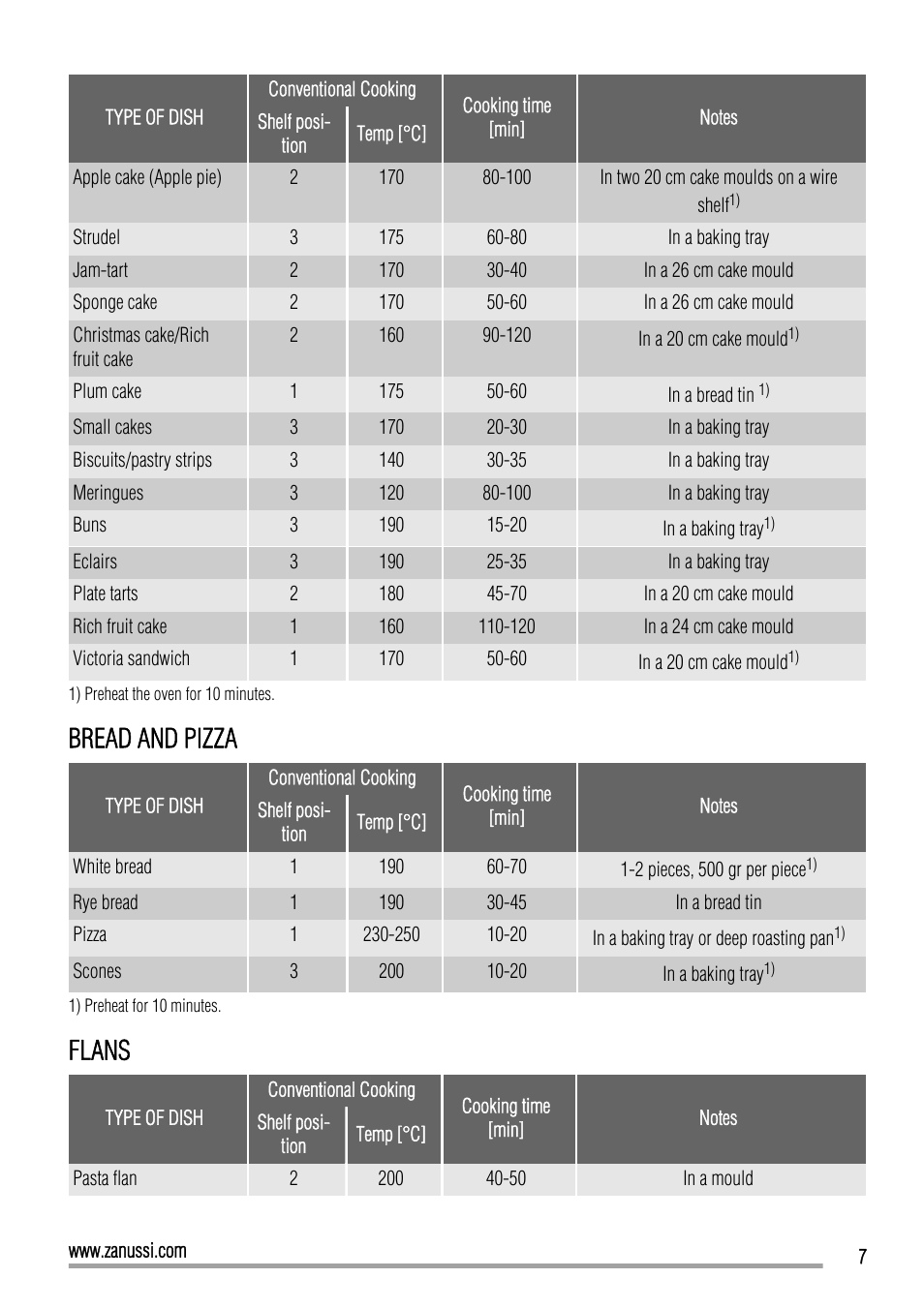 Bread and pizza, Flans | Zanussi ZOB10501 User Manual | Page 7 / 16