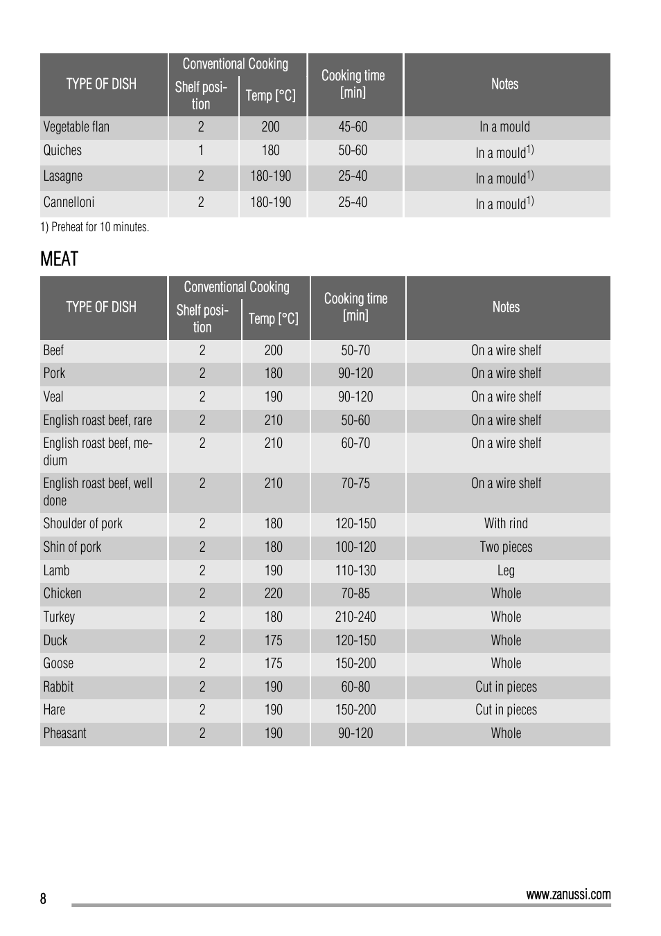 Meat | Zanussi ZOB10501 User Manual | Page 8 / 16