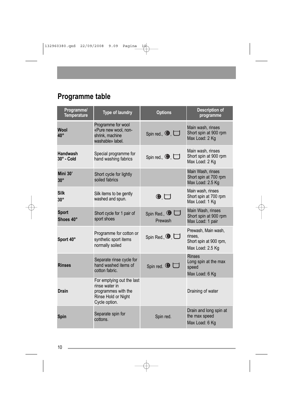 Programme table | Zanussi ZWF 14070 G1 User Manual | Page 10 / 28