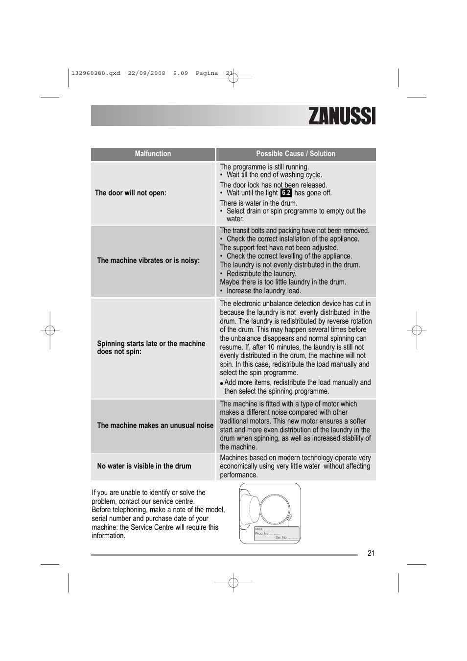 Zanussi ZWF 14070 G1 User Manual | Page 21 / 28