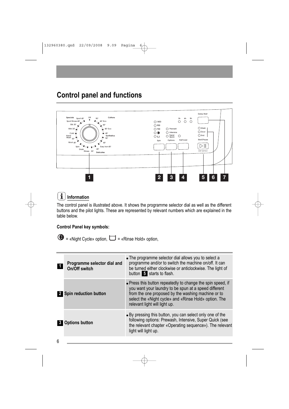 Control panel and functions | Zanussi ZWF 14070 G1 User Manual | Page 6 / 28