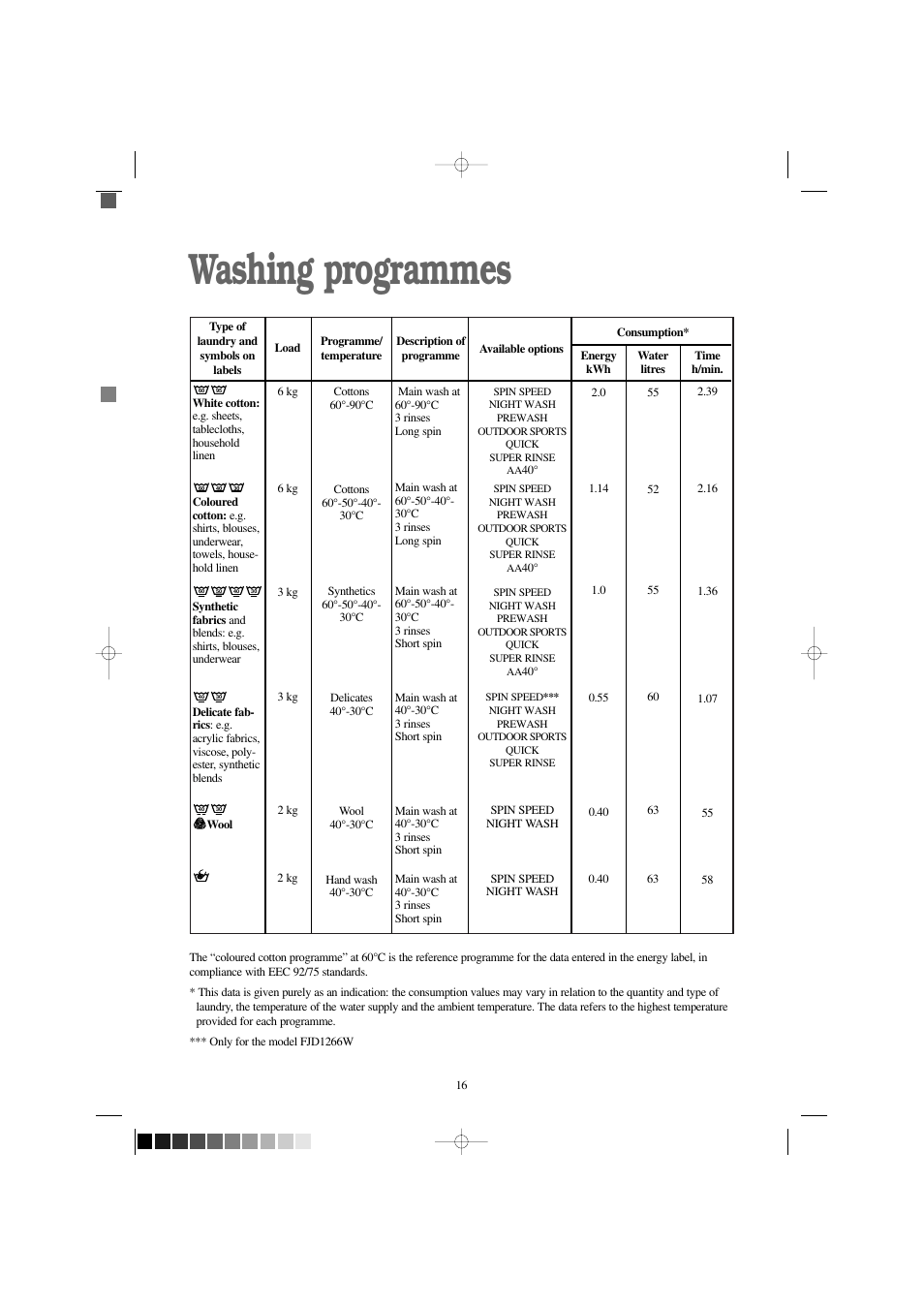 Washing programmes | Zanussi FJD 1266 W User Manual | Page 16 / 27