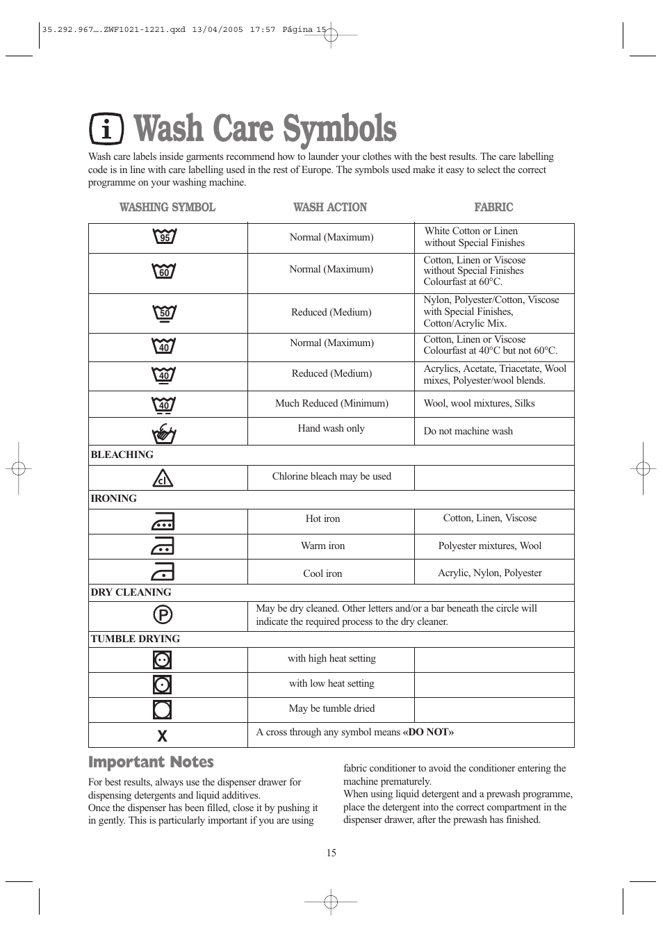 Wash care symbols | Zanussi ZWF 1021 W User Manual | Page 15 / 28