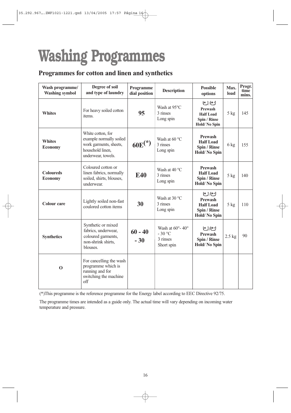 Washing programmes, 60e(*), Programmes for cotton and linen and synthetics | Zanussi ZWF 1021 W User Manual | Page 16 / 28