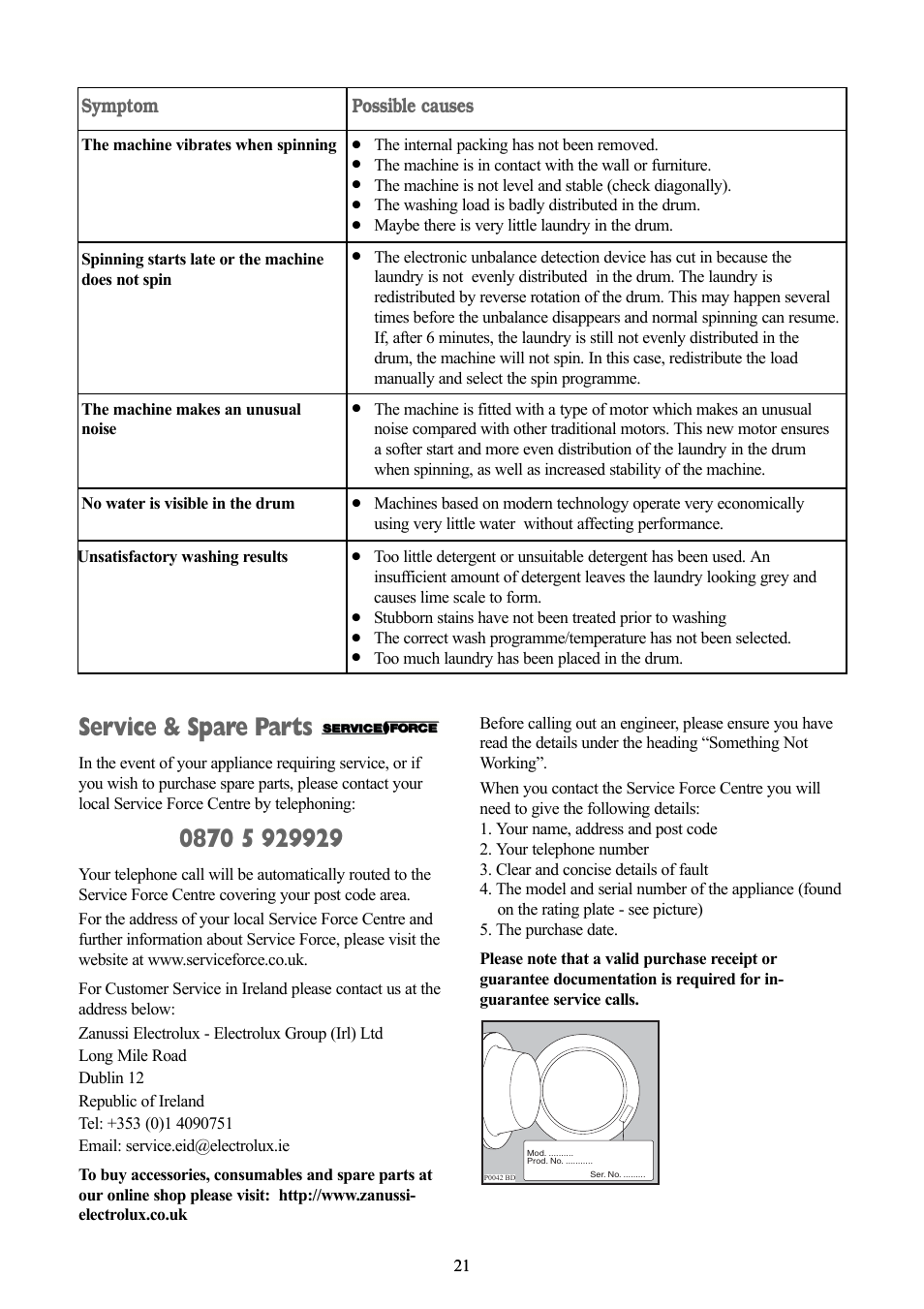 Service & spare parts, Symptom possible causes | Zanussi ZWF 1437 W User Manual | Page 21 / 28