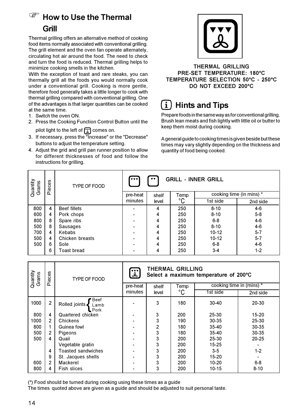 How to use the thermal grill, Hints and tips | Zanussi ZBM 972 User Manual | Page 14 / 24