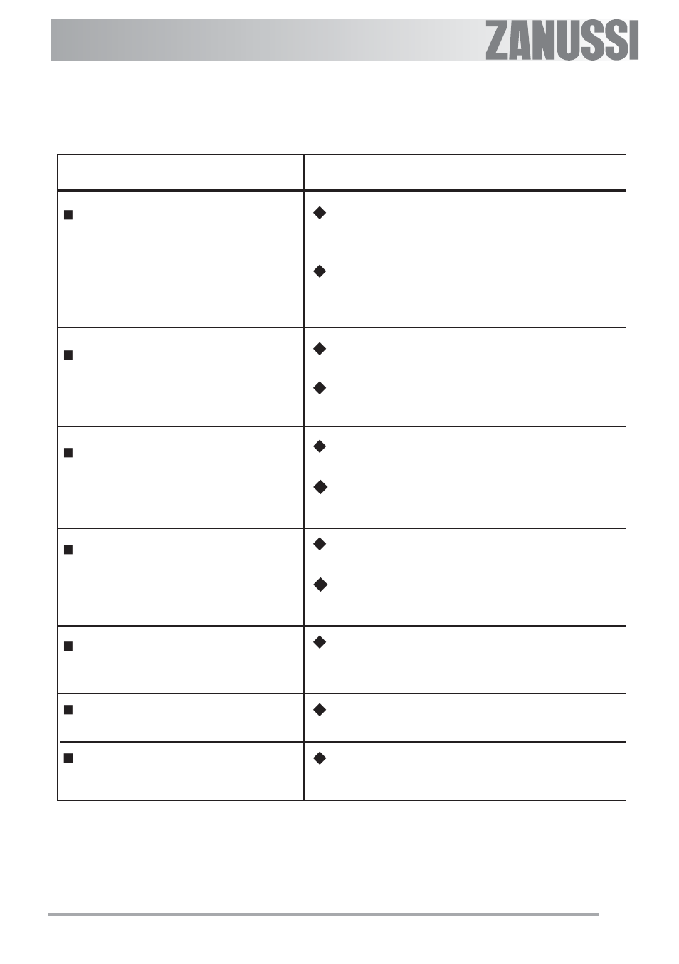 If something is wrong | Zanussi ZBF 560 User Manual | Page 27 / 36