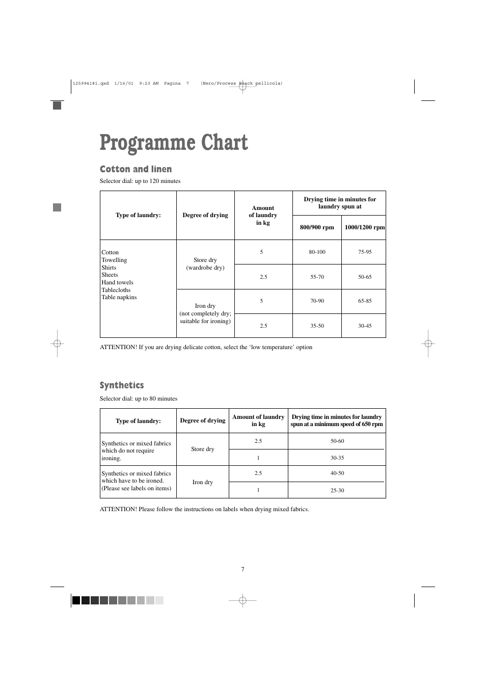 Programme chart, Cotton and linen, Synthetics | Zanussi TDS 383 W User Manual | Page 7 / 20