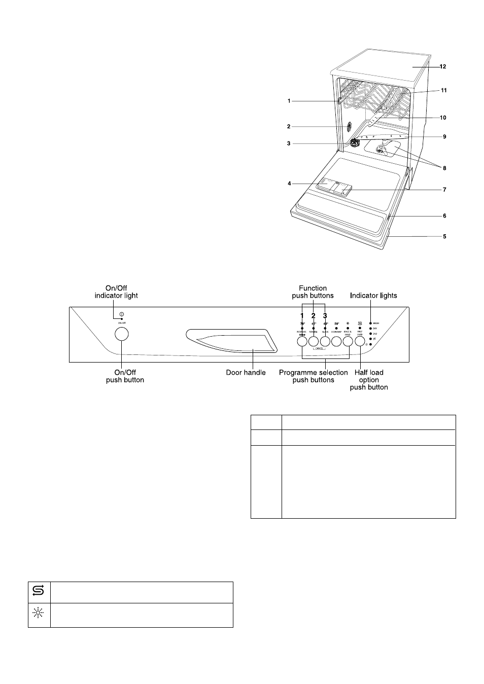 The control panel, Description of the appliance | Zanussi ELECTROLUX DE 6855 User Manual | Page 4 / 24