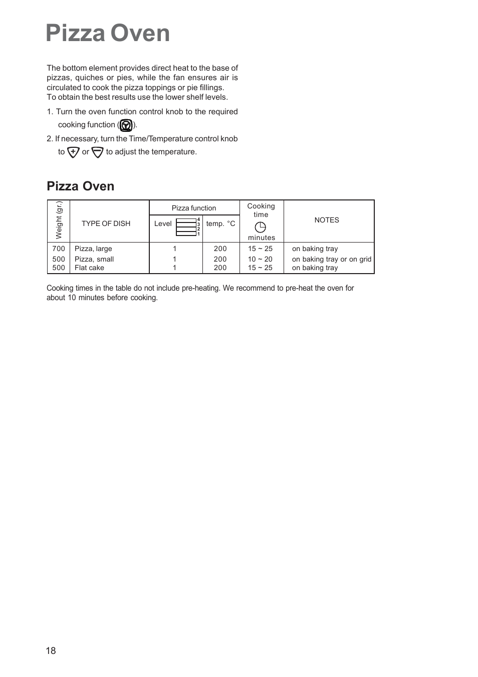 Pizza oven | Zanussi ZCE 651 User Manual | Page 18 / 32
