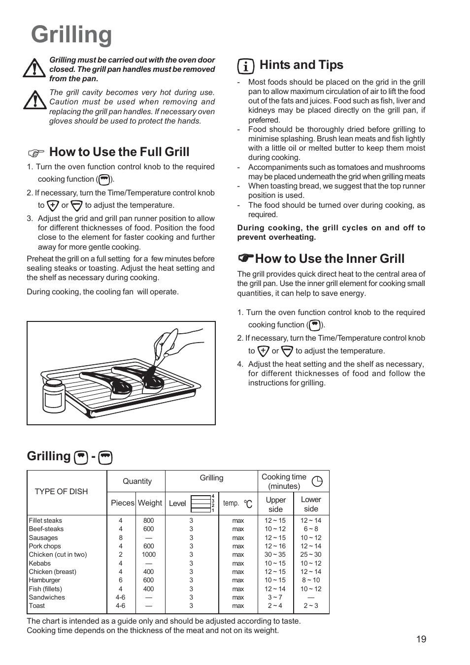 Grilling, How to use the full grill, Hints and tips | How to use the inner grill, Oi l | Zanussi ZCE 651 User Manual | Page 19 / 32