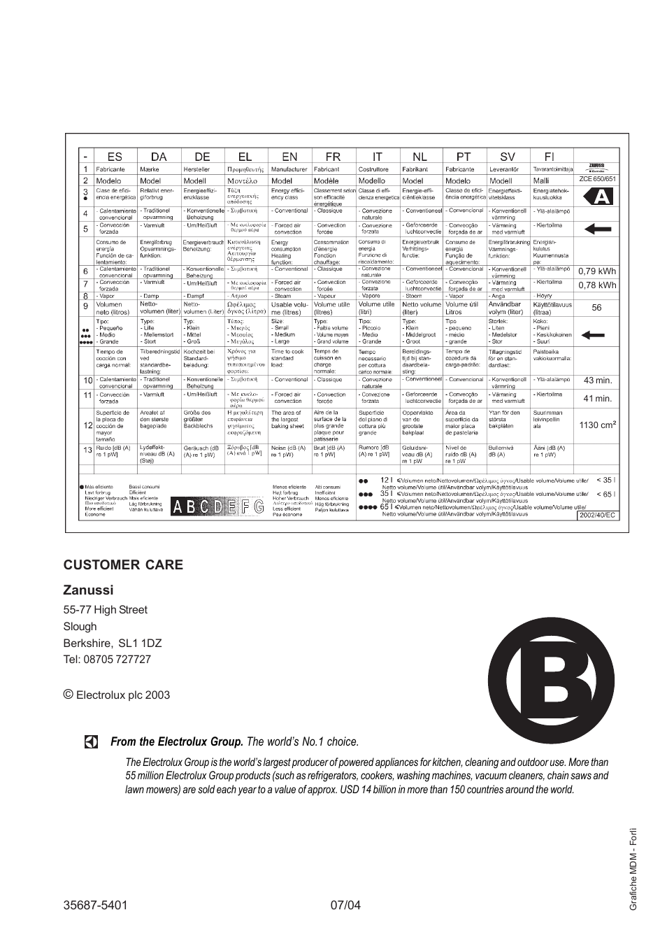 Customer care zanussi | Zanussi ZCE 651 User Manual | Page 32 / 32