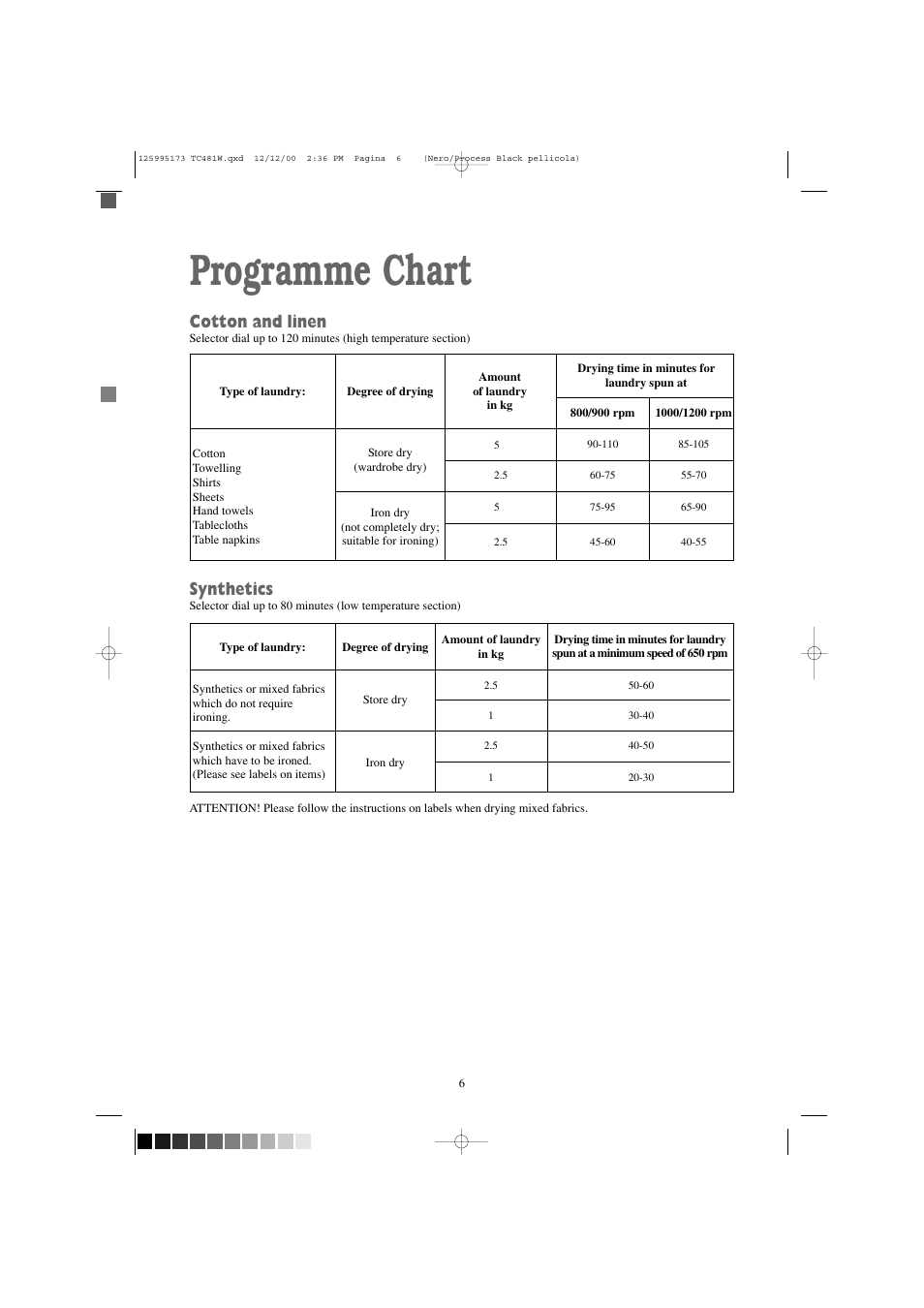 Programme chart, Cotton and linen, Synthetics | Zanussi TC 481 W User Manual | Page 6 / 18