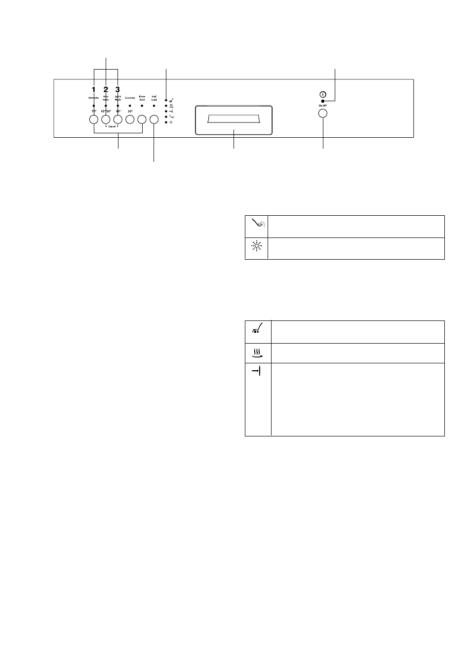 The control panel | Zanussi ZSF 6152 User Manual | Page 5 / 24