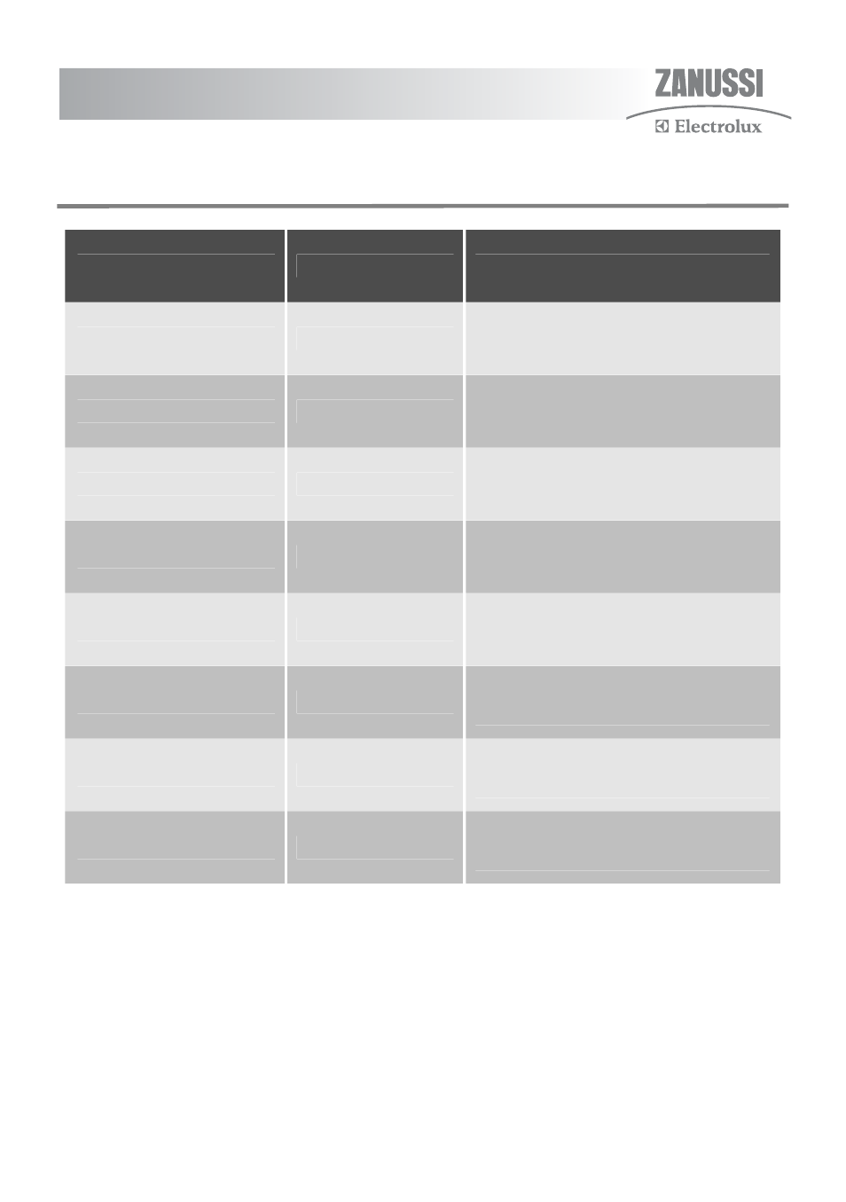 Roasting chart | Zanussi ZKT6050 User Manual | Page 25 / 40