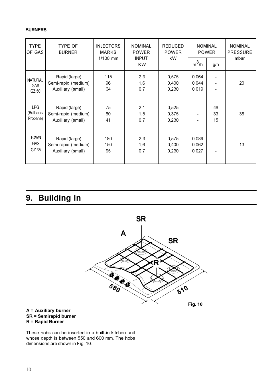 Building in, Sr r | Zanussi ZGF 647 User Manual | Page 10 / 16