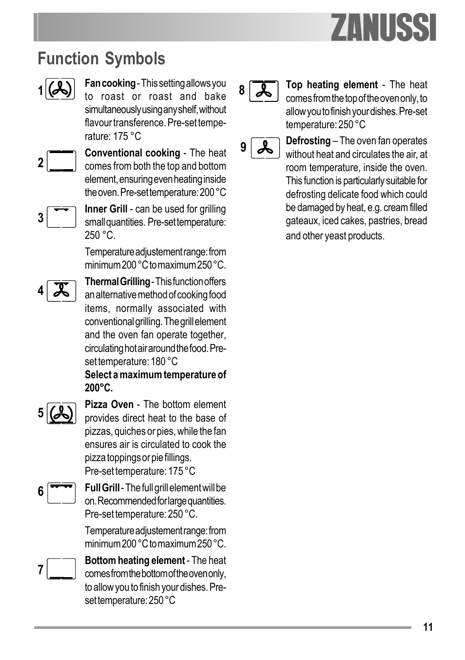 Function symbols | Zanussi ZOB 594 User Manual | Page 11 / 72