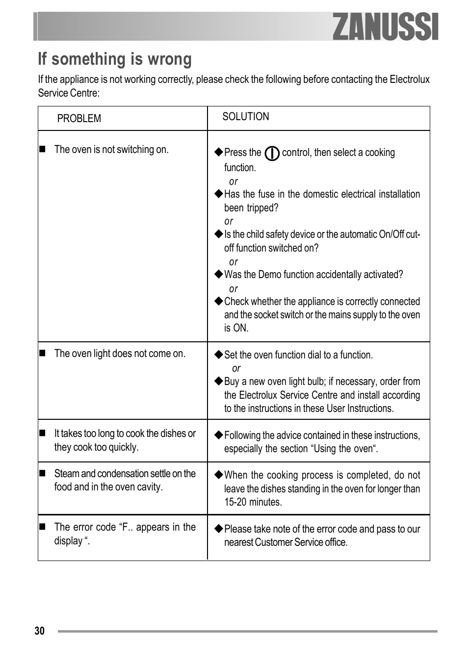 If something is wrong | Zanussi ZOB 594 User Manual | Page 30 / 72