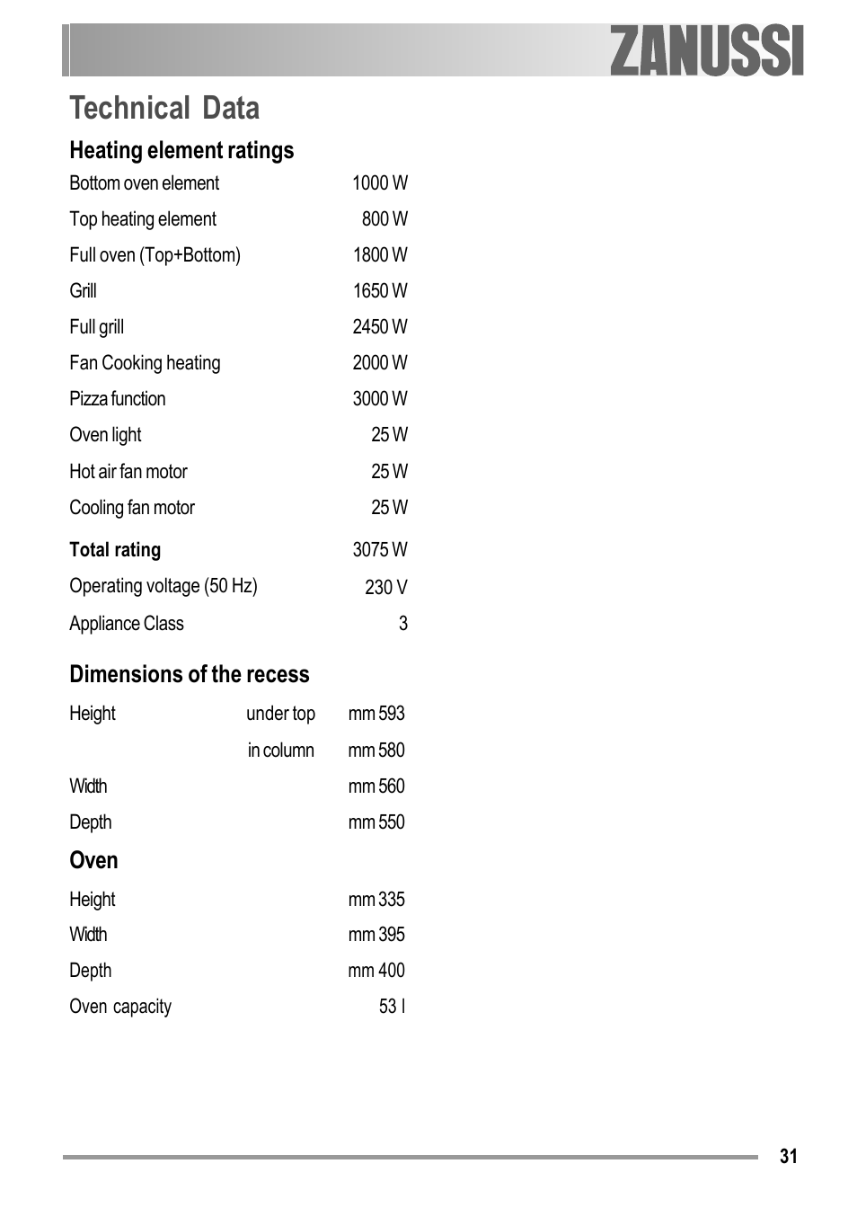 Technical data, Heating element ratings, Dimensions of the recess | Oven | Zanussi ZOB 594 User Manual | Page 31 / 72