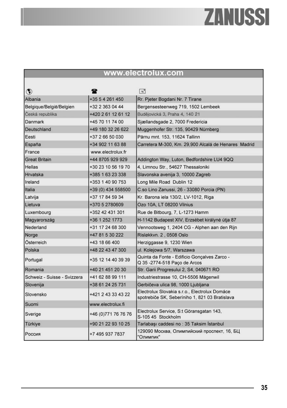 Zanussi ZOB 594 User Manual | Page 35 / 72