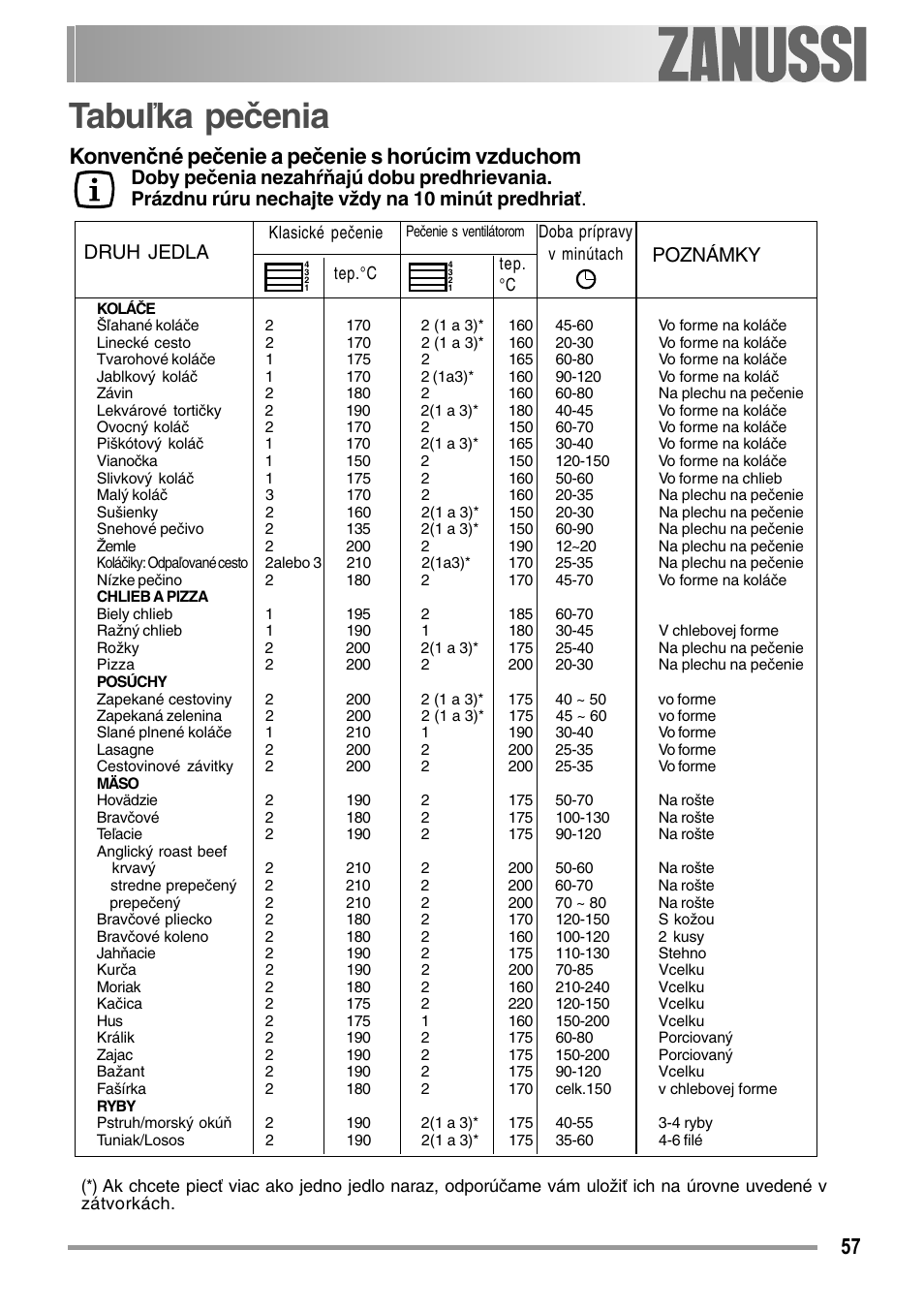 Tabuľka pečenia, Electrolux 57, Konvenčné pečenie a pečenie s horúcim vzduchom | Druh jedla, Poznámky | Zanussi ZOB 594 User Manual | Page 57 / 72