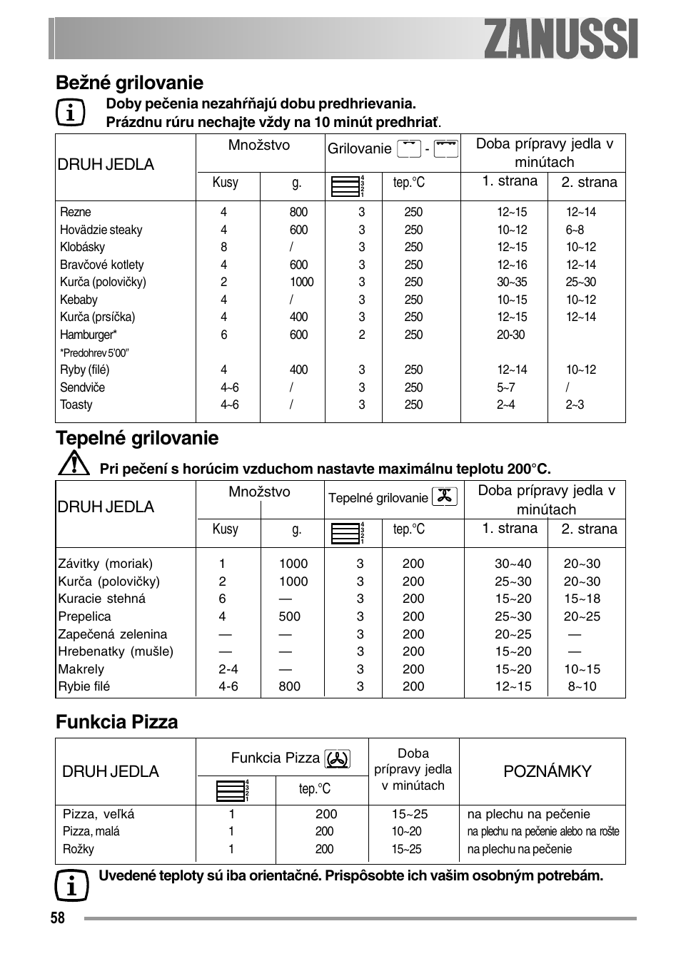 Bežné grilovanie tepelné grilovanie funkcia pizza, Electrolux 58, Druh jedla | Druh jedla poznámky | Zanussi ZOB 594 User Manual | Page 58 / 72