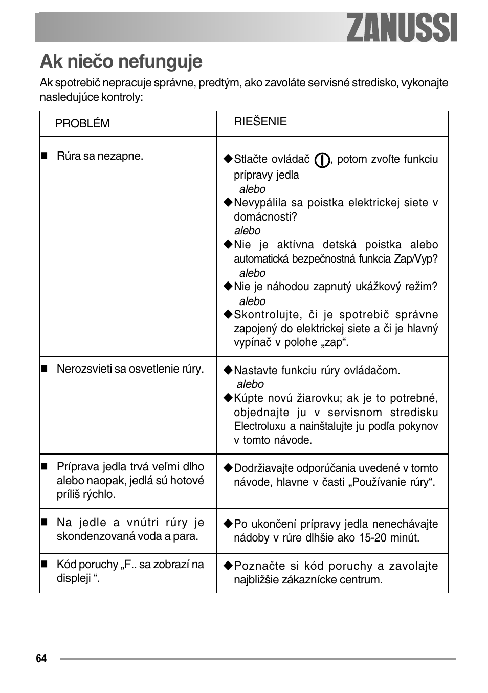 Ak niečo nefunguje | Zanussi ZOB 594 User Manual | Page 64 / 72