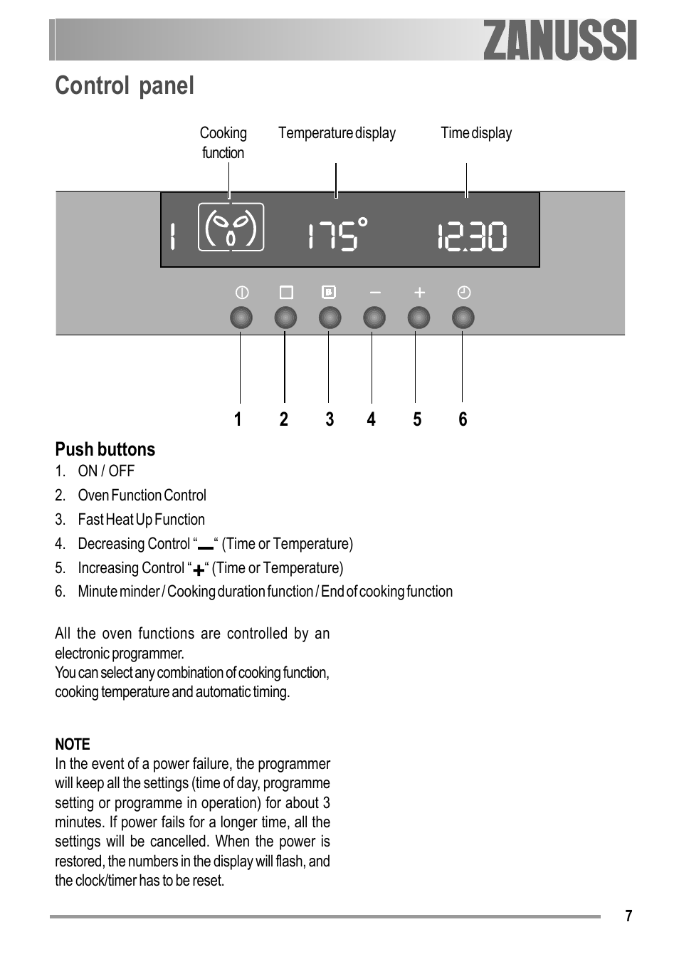 Control panel | Zanussi ZOB 594 User Manual | Page 7 / 72