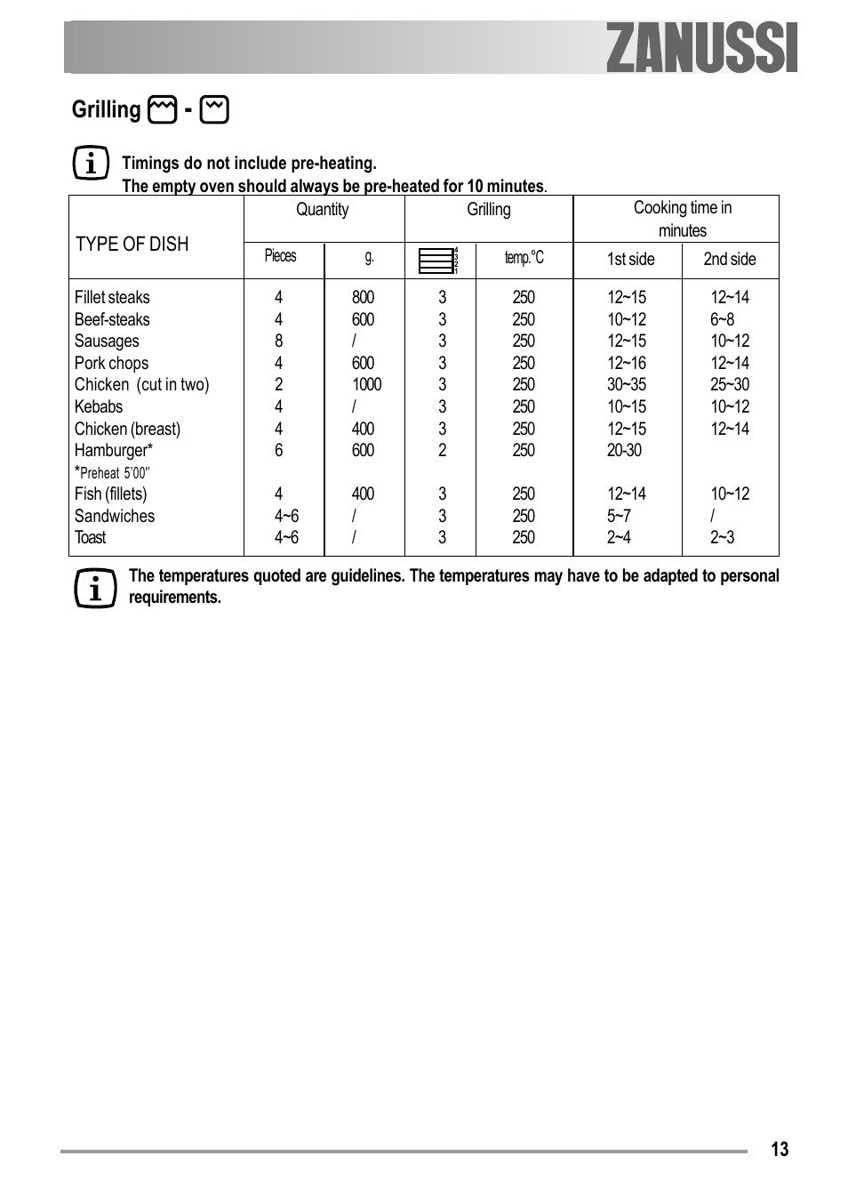 Grilling | Zanussi ZOB 150 User Manual | Page 13 / 24