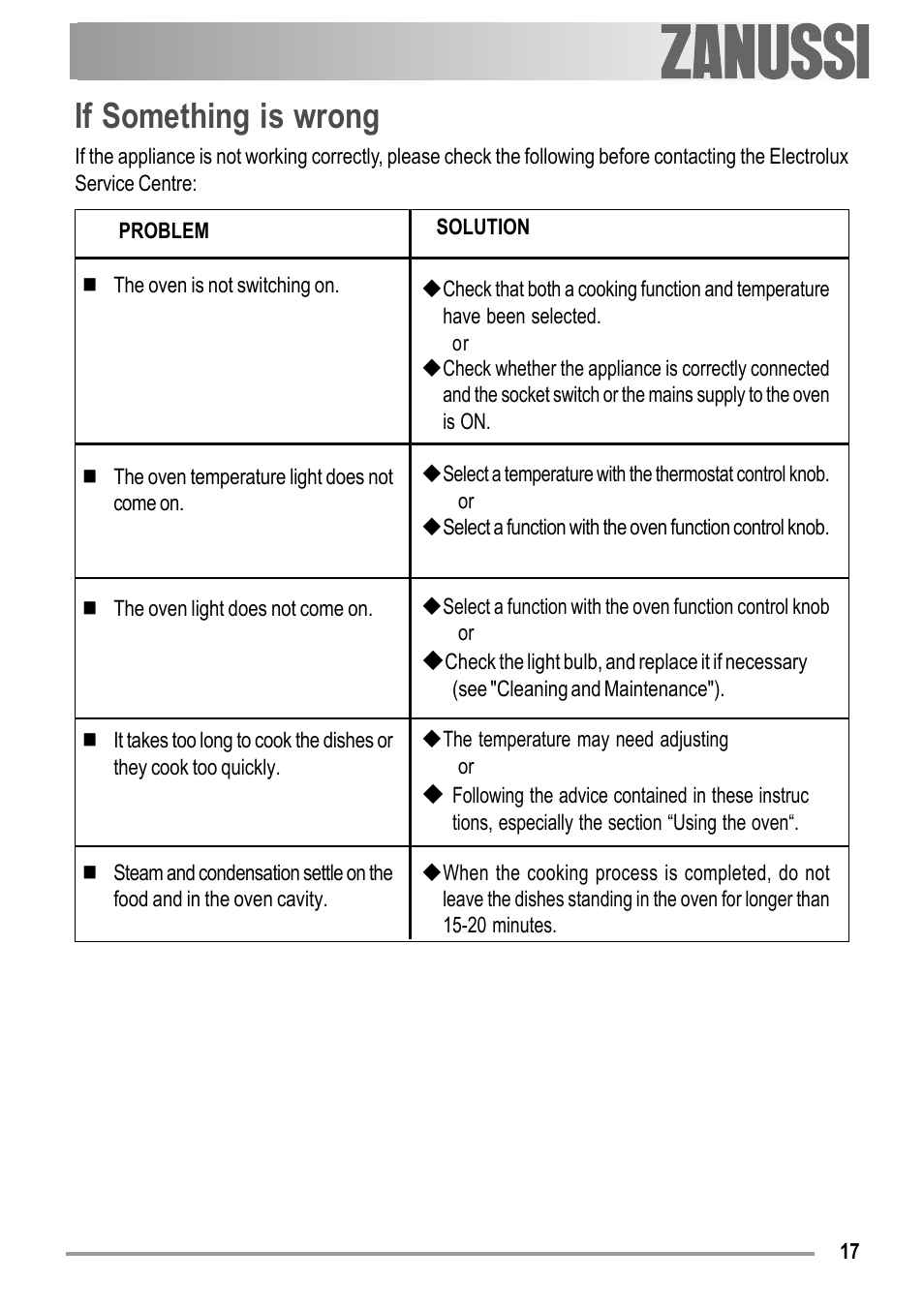 If something is wrong | Zanussi ZOB 150 User Manual | Page 17 / 24