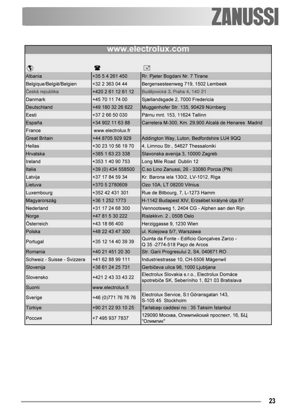 Zanussi ZOB 150 User Manual | Page 23 / 24
