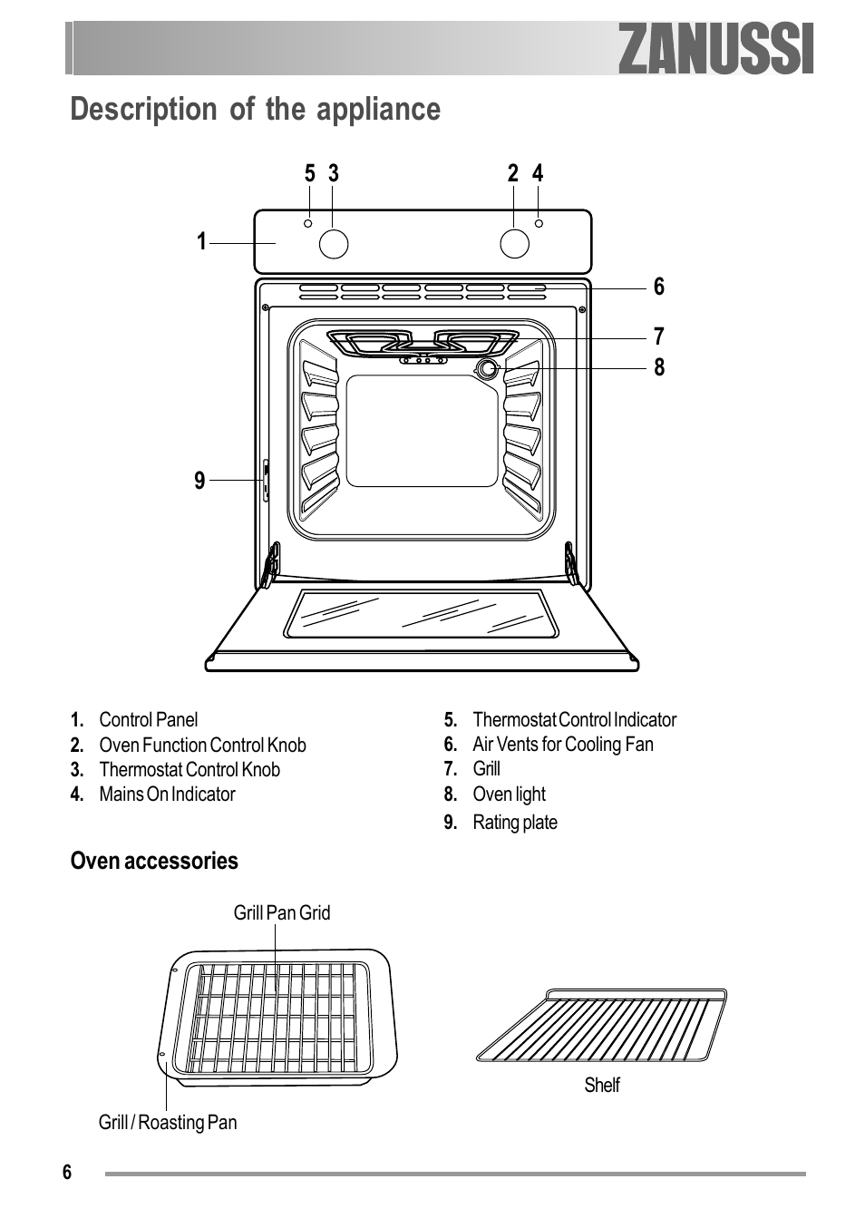 Description of the appliance | Zanussi ZOB 150 User Manual | Page 6 / 24