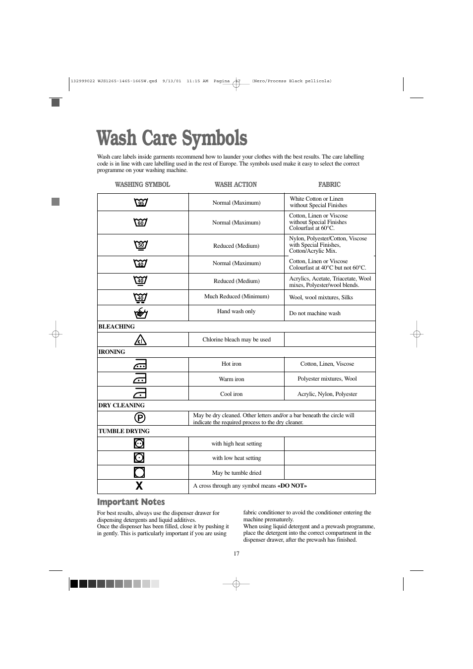 Wash care symbols | Zanussi WJS 1665 W User Manual | Page 17 / 32