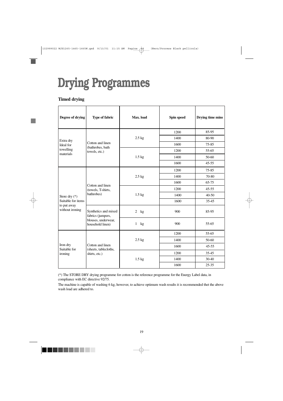 Drying programmes | Zanussi WJS 1665 W User Manual | Page 19 / 32