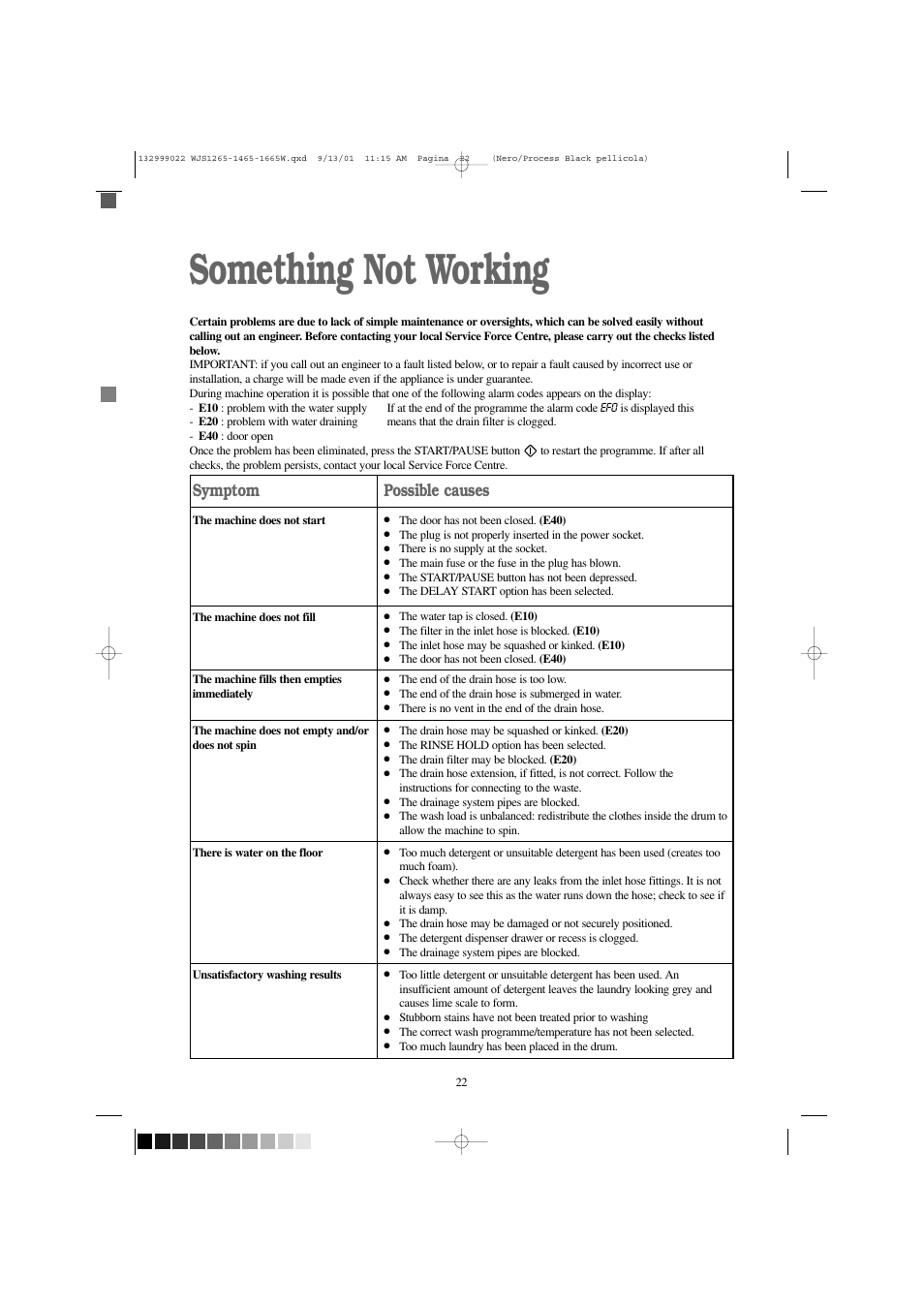 Something not working, Symptom, Possible causes | Zanussi WJS 1665 W User Manual | Page 22 / 32