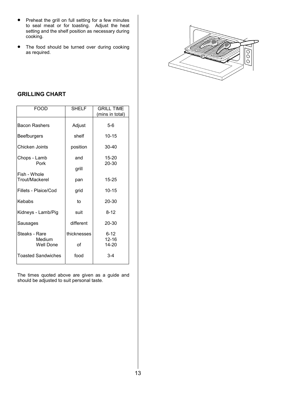 Grilling chart | Zanussi ZOU 330 User Manual | Page 13 / 36