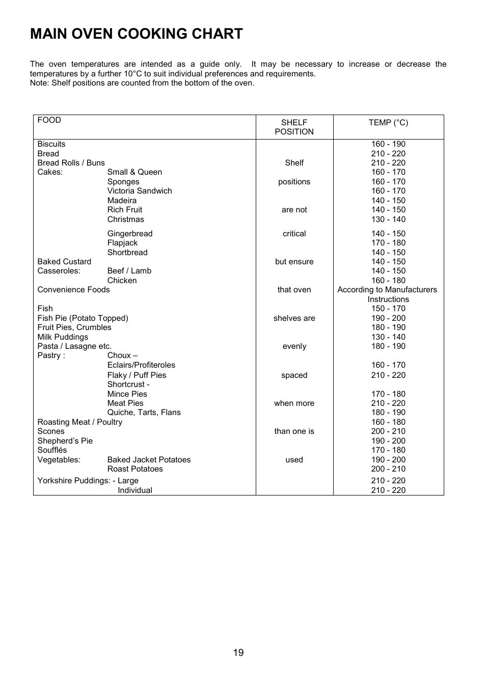 Main oven cooking chart | Zanussi ZOU 330 User Manual | Page 19 / 36