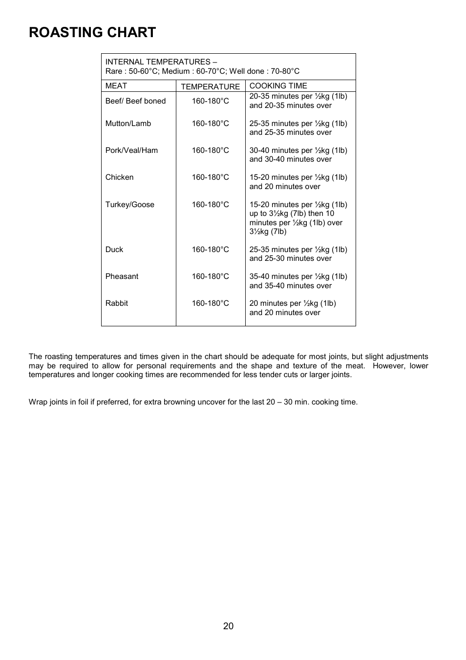 Roasting chart | Zanussi ZOU 330 User Manual | Page 20 / 36