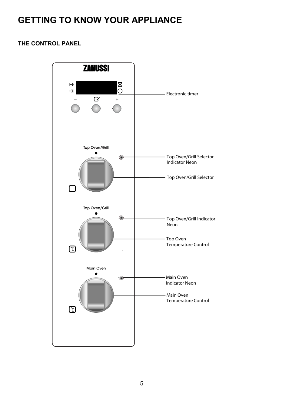 Getting to know your appliance | Zanussi ZOU 330 User Manual | Page 5 / 36