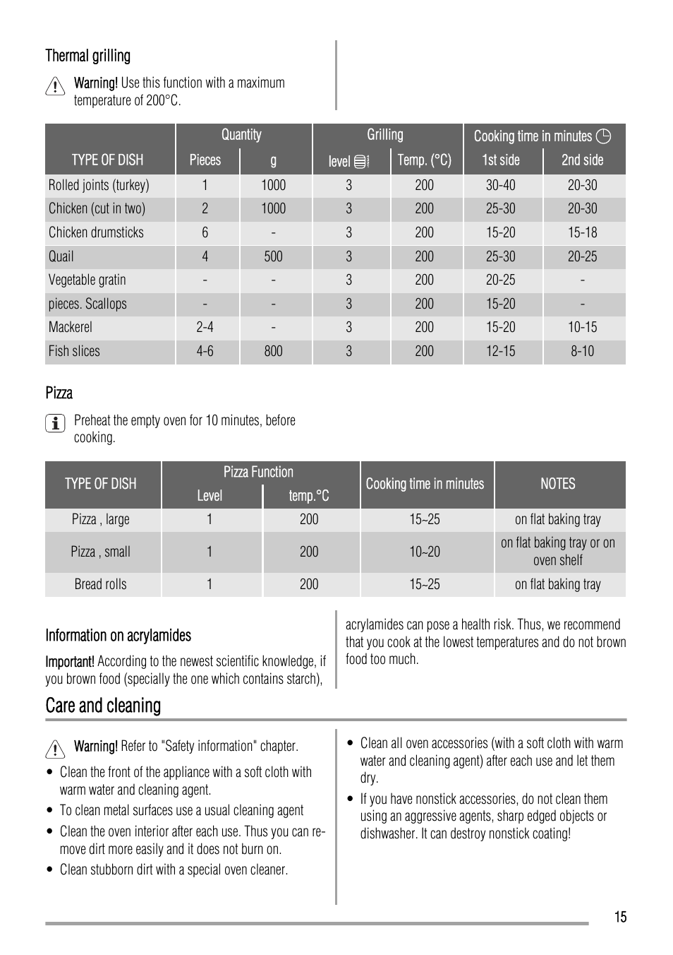 Care and cleaning | Zanussi ZYB992 User Manual | Page 15 / 20